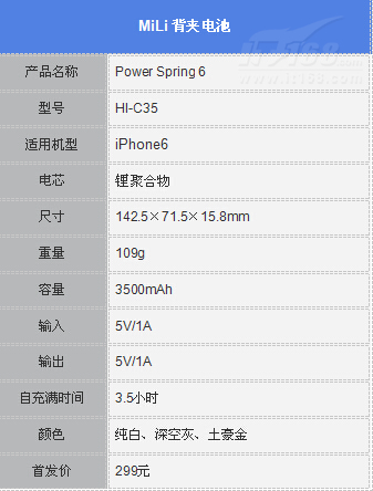 充電保護(hù)二合一,蘋(píng)果手機(jī)沒(méi)電,沒(méi)有充電器怎么辦?MiLi背夾電池產(chǎn)品參數(shù)