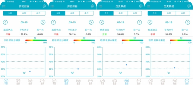 MiLi Pure智能肌膚水分測試儀