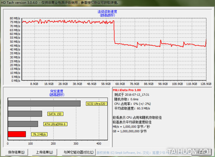 蘋果iPhone 16G內(nèi)存不夠用?MiLi iData Pro智能U盤